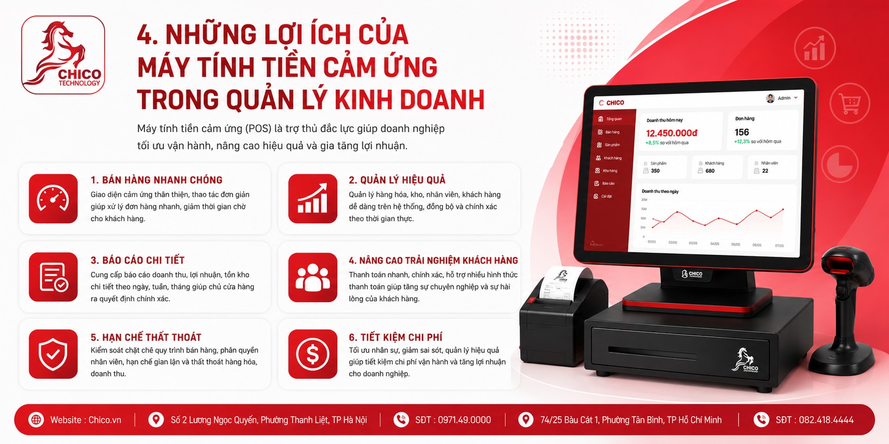 Những Lợi Ích Của Máy Tính Tiền Cảm Ứng Trong Quản Lý Kinh Doanh