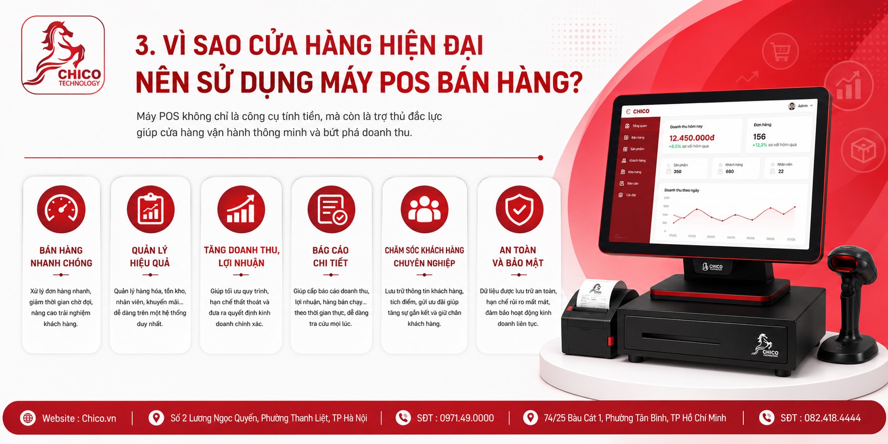 Vì Sao Cửa Hàng Hiện Đại Nên Sử Dụng Máy POS Bán Hàng?