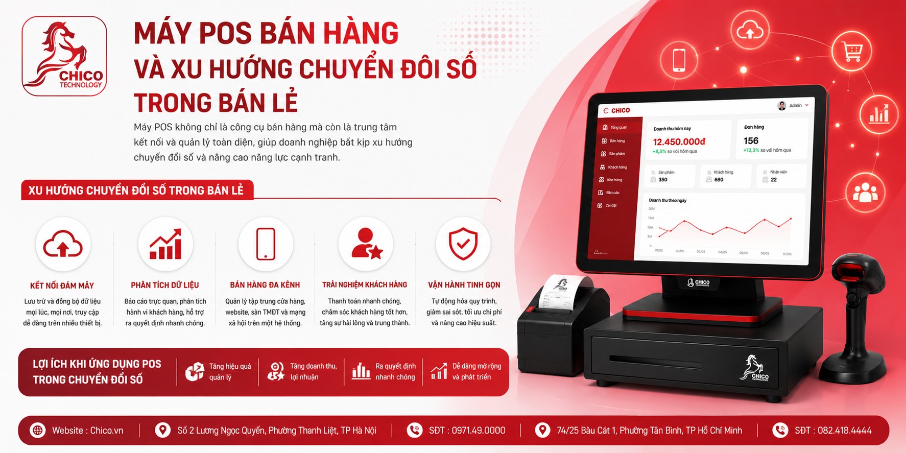  Máy POS Bán Hàng Và Xu Hướng Chuyển Đổi Số Trong Bán Lẻ