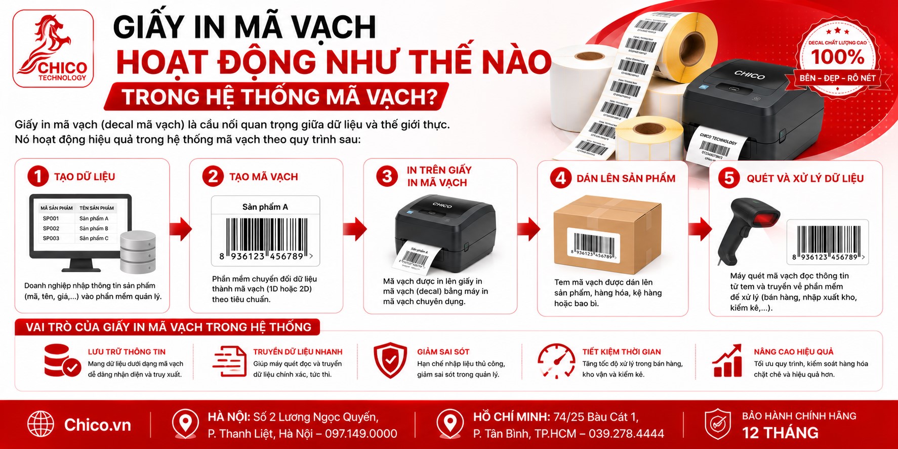 Giấy In Mã Vạch Hoạt Động Như Thế Nào Trong Hệ Thống Quản Lý?