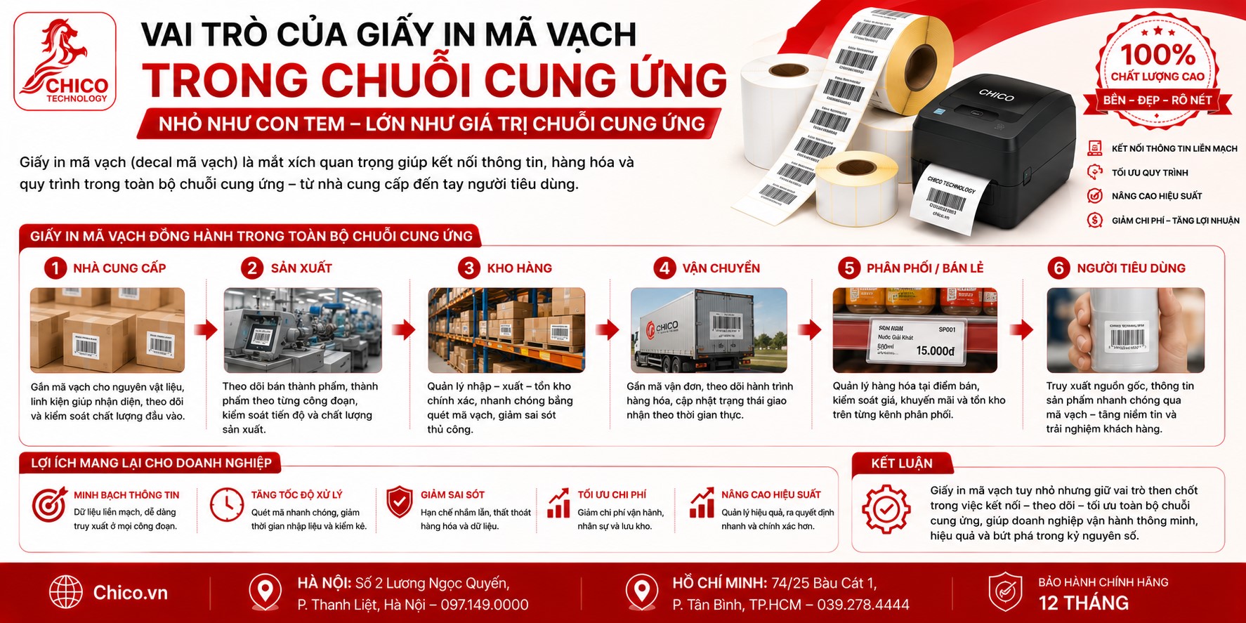 Vai Trò Của Giấy In Mã Vạch Trong Chuỗi Cung Ứng Hiện Đại