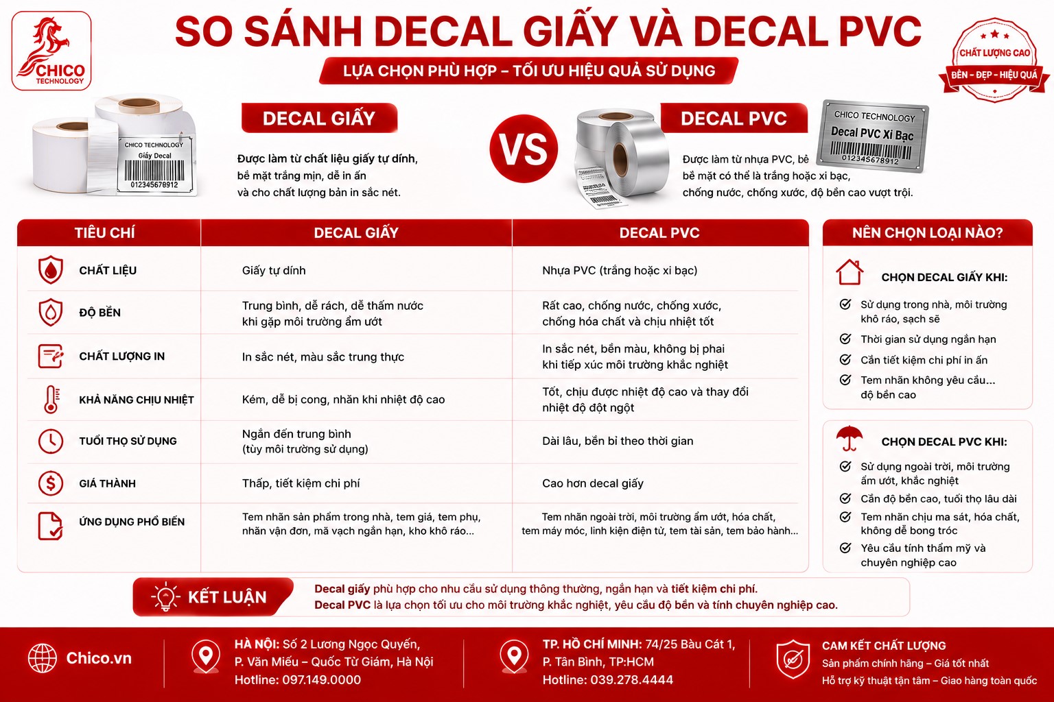 So Sánh Decal Giấy Và Decal PVC: Nên Chọn Loại Nào Cho Doanh Nghiệp?