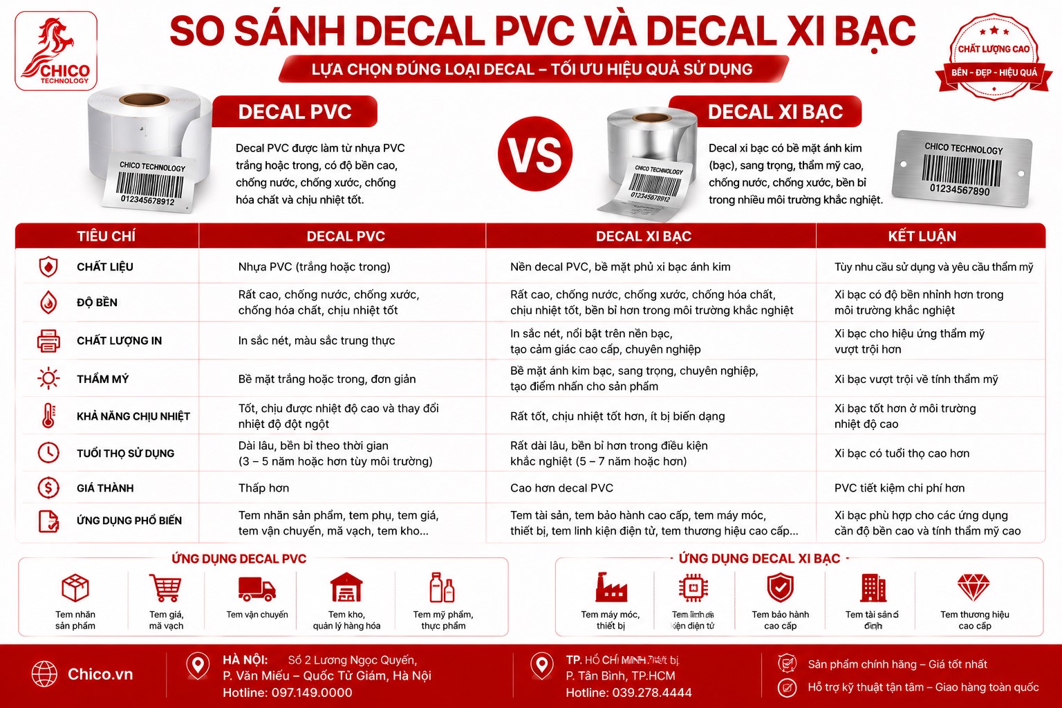 So Sánh Decal PVC Và Decal Xi Bạc: Loại Nào Bền Hơn?