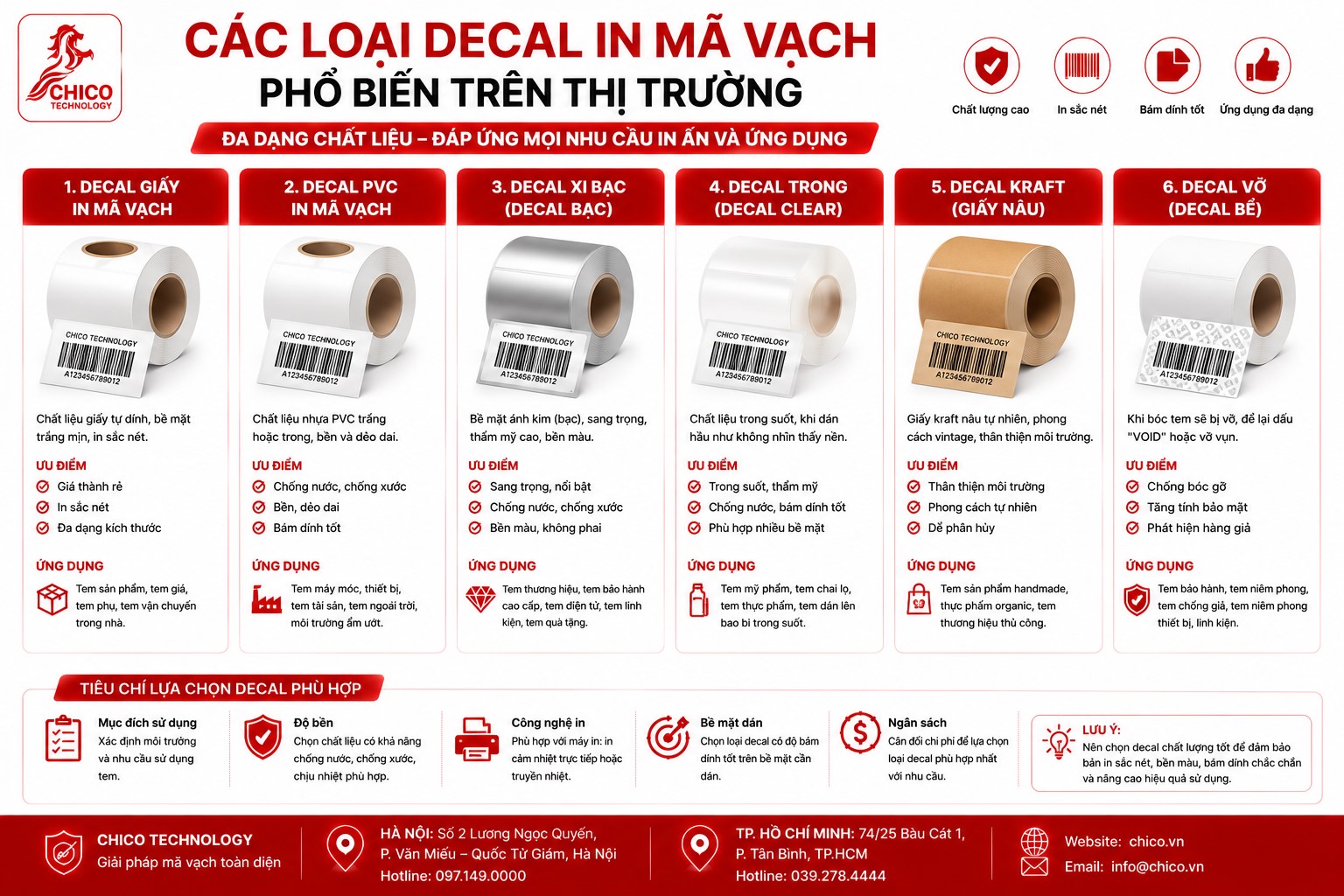 Tổng Hợp Các Loại Decal In Mã Vạch Phổ Biến Nhất Hiện Nay