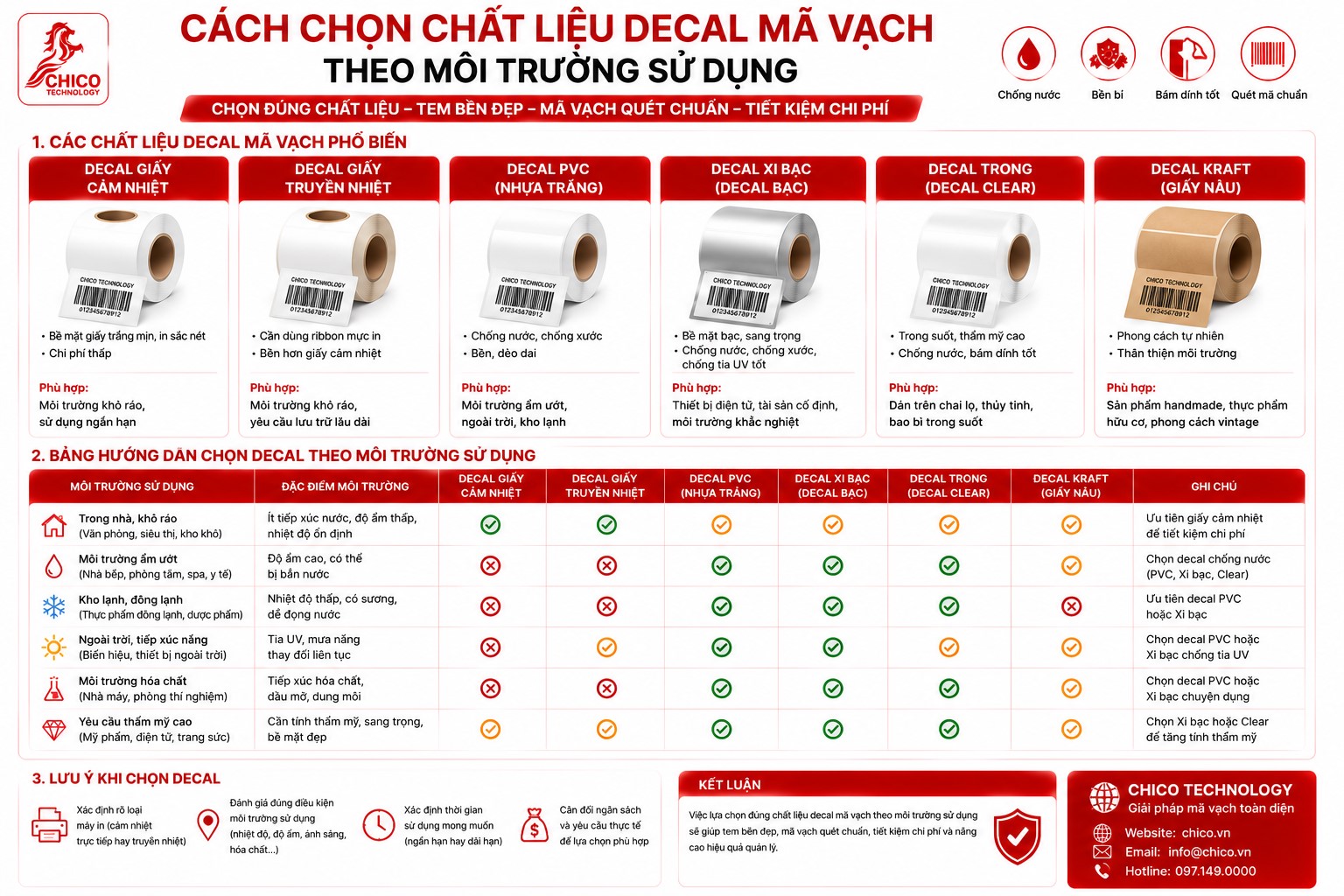 Hướng Dẫn Chọn Chất Liệu Decal Mã Vạch Theo Môi Trường Sử Dụng