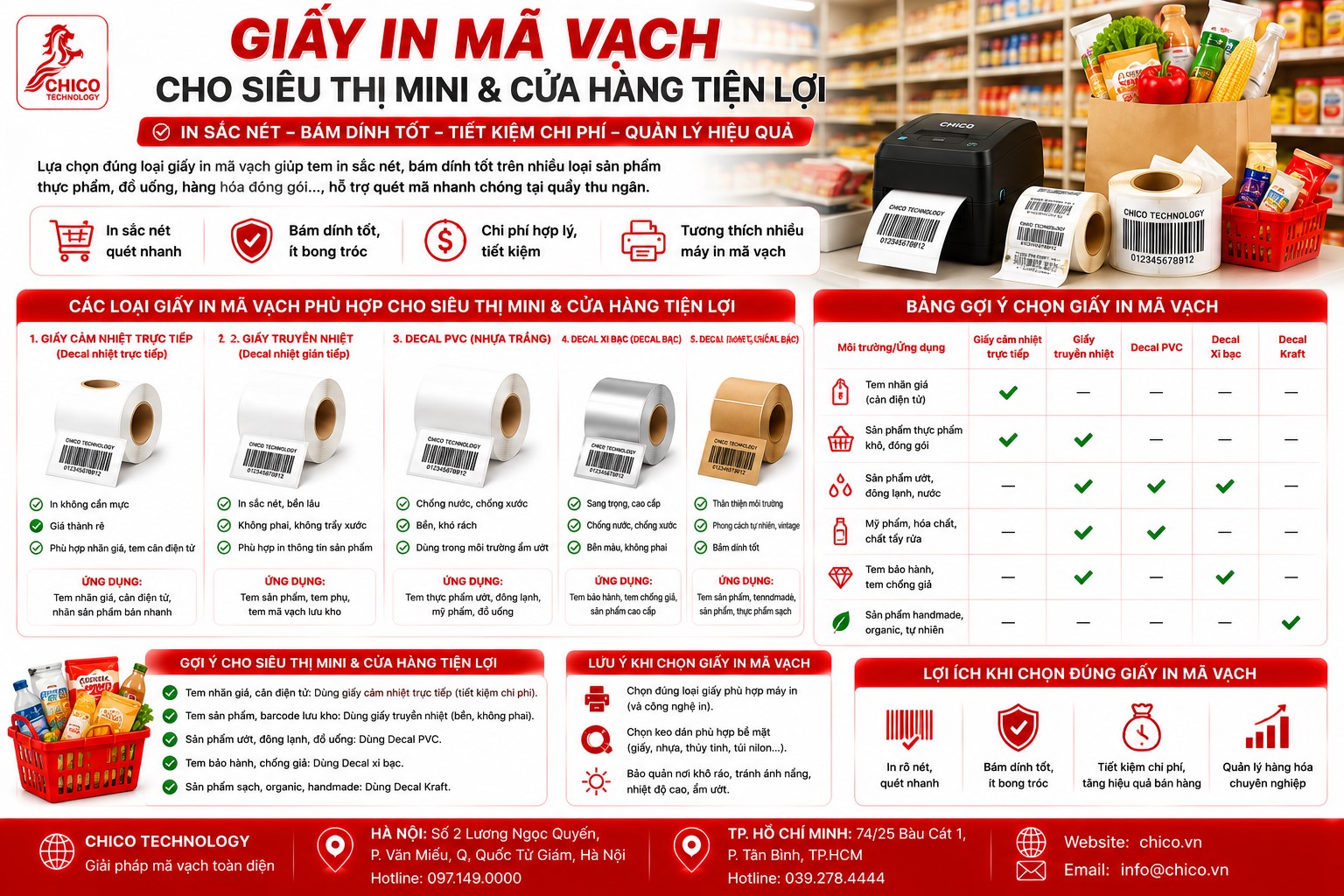 Giấy In Mã Vạch Cho Siêu Thị Mini, Cửa Hàng Tiện Lợi: Chọn Loại Nào?