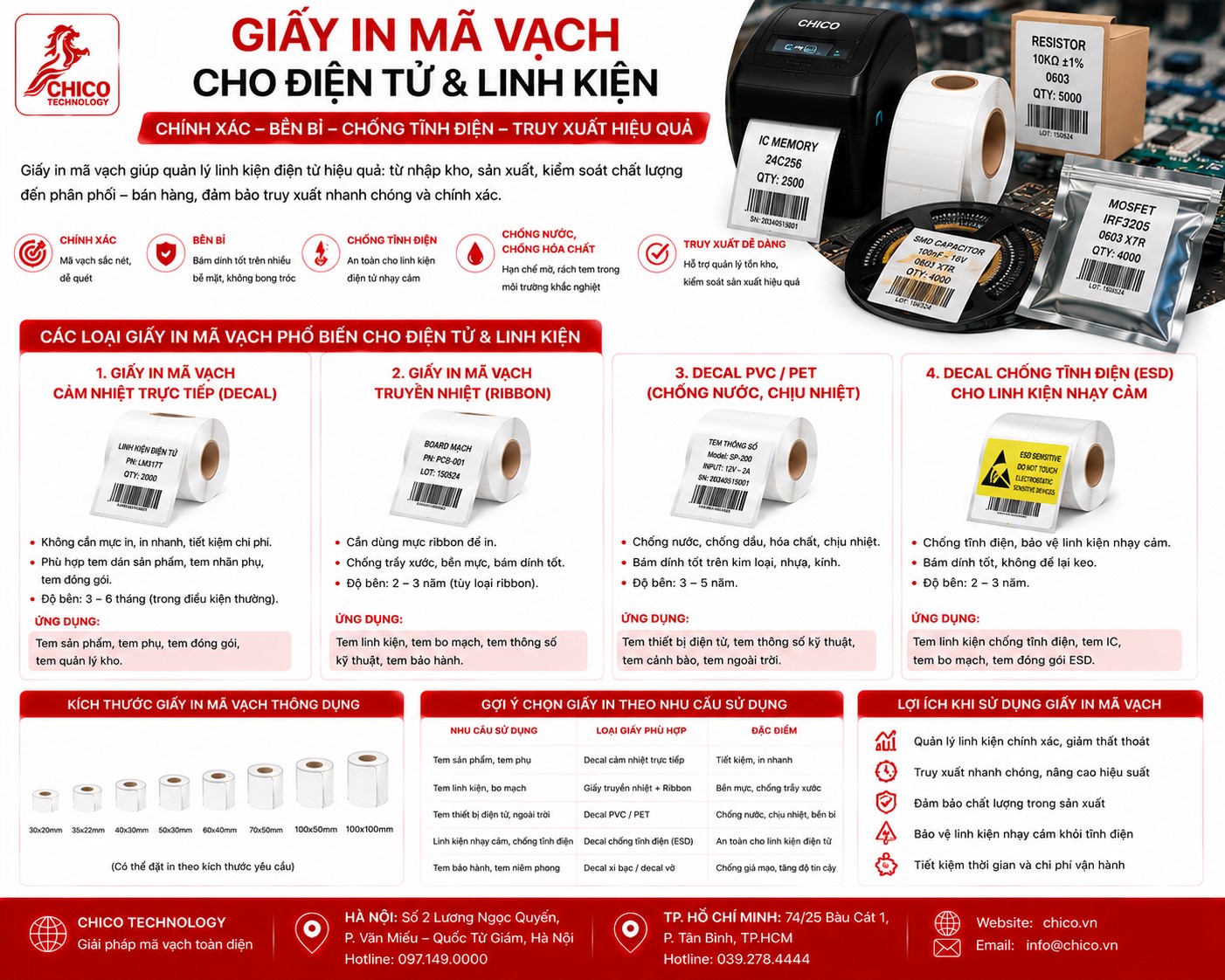 Giấy In Mã Vạch Cho Điện Tử, Linh Kiện: Giải Pháp Chịu Nhiệt, Chống Hóa Chất