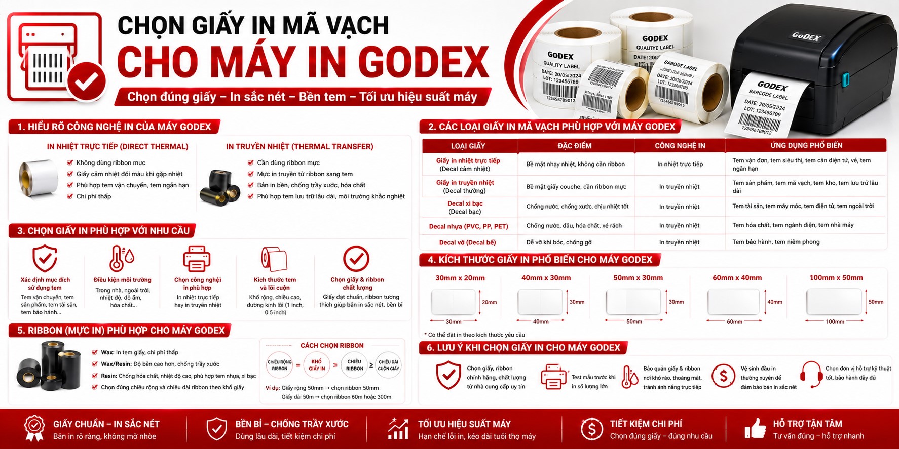 Chọn Giấy In Mã Vạch Cho Máy In Godex: Hướng Dẫn Tối Ưu