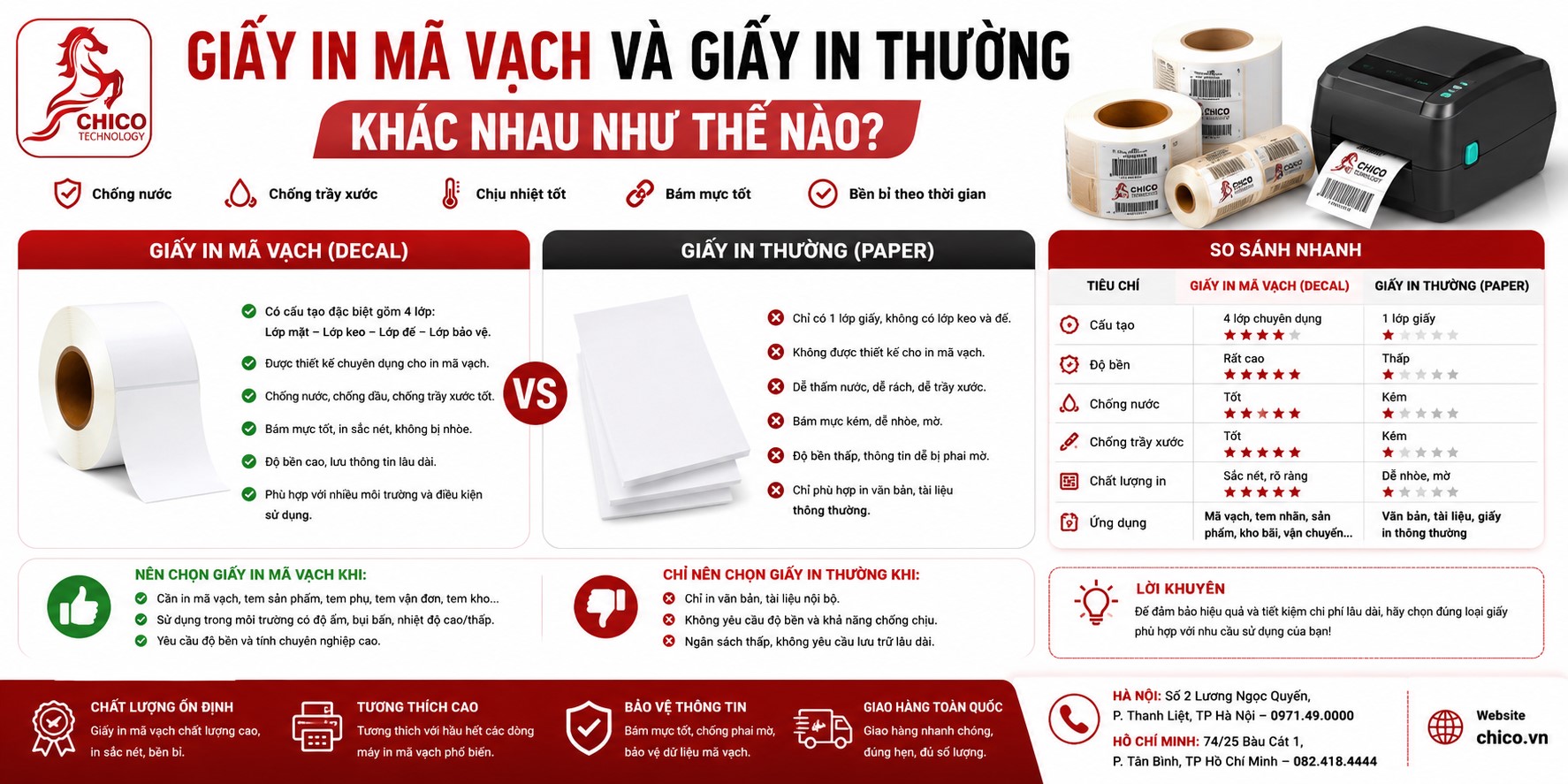 Giấy In Mã Vạch Và Giấy In Thường Khác Nhau Như Thế Nào?