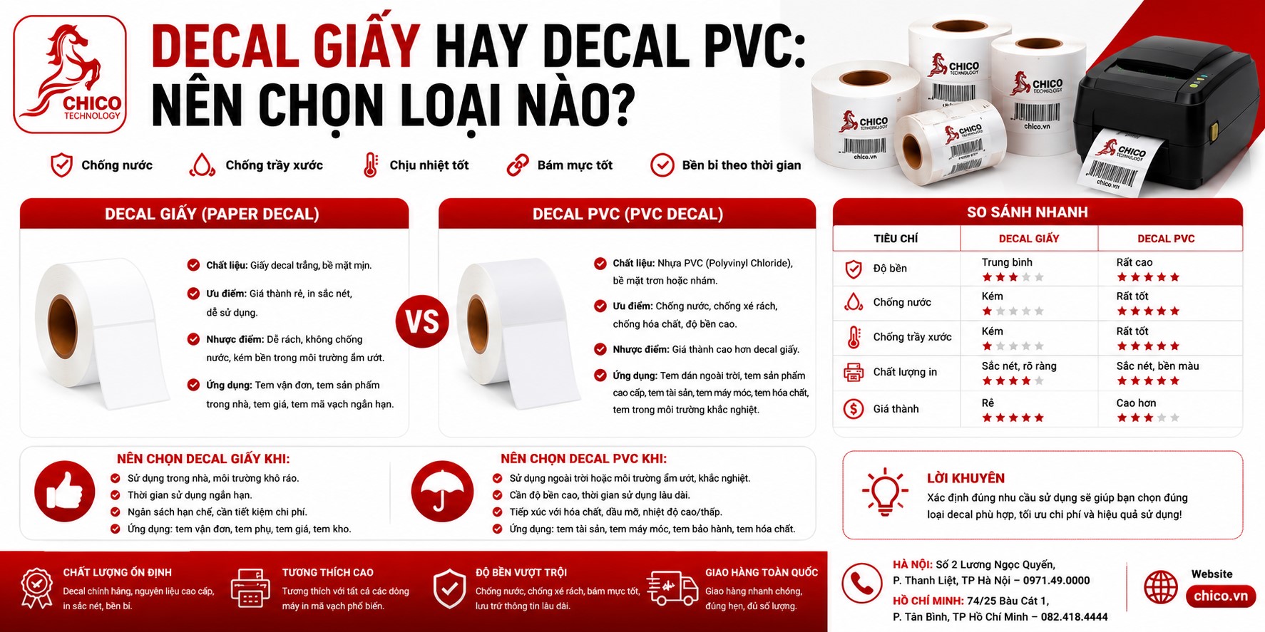 Decal Giấy Hay Decal PVC: Nên Chọn Loại Nào Cho Doanh Nghiệp?