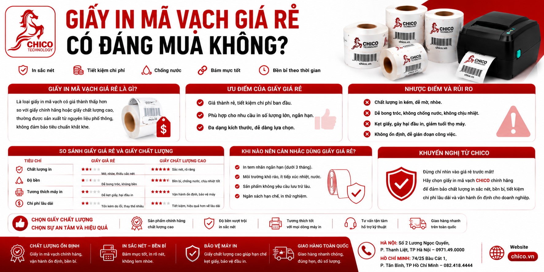 Giấy In Mã Vạch Giá Rẻ: Liệu Có Đáng Mua Hay 