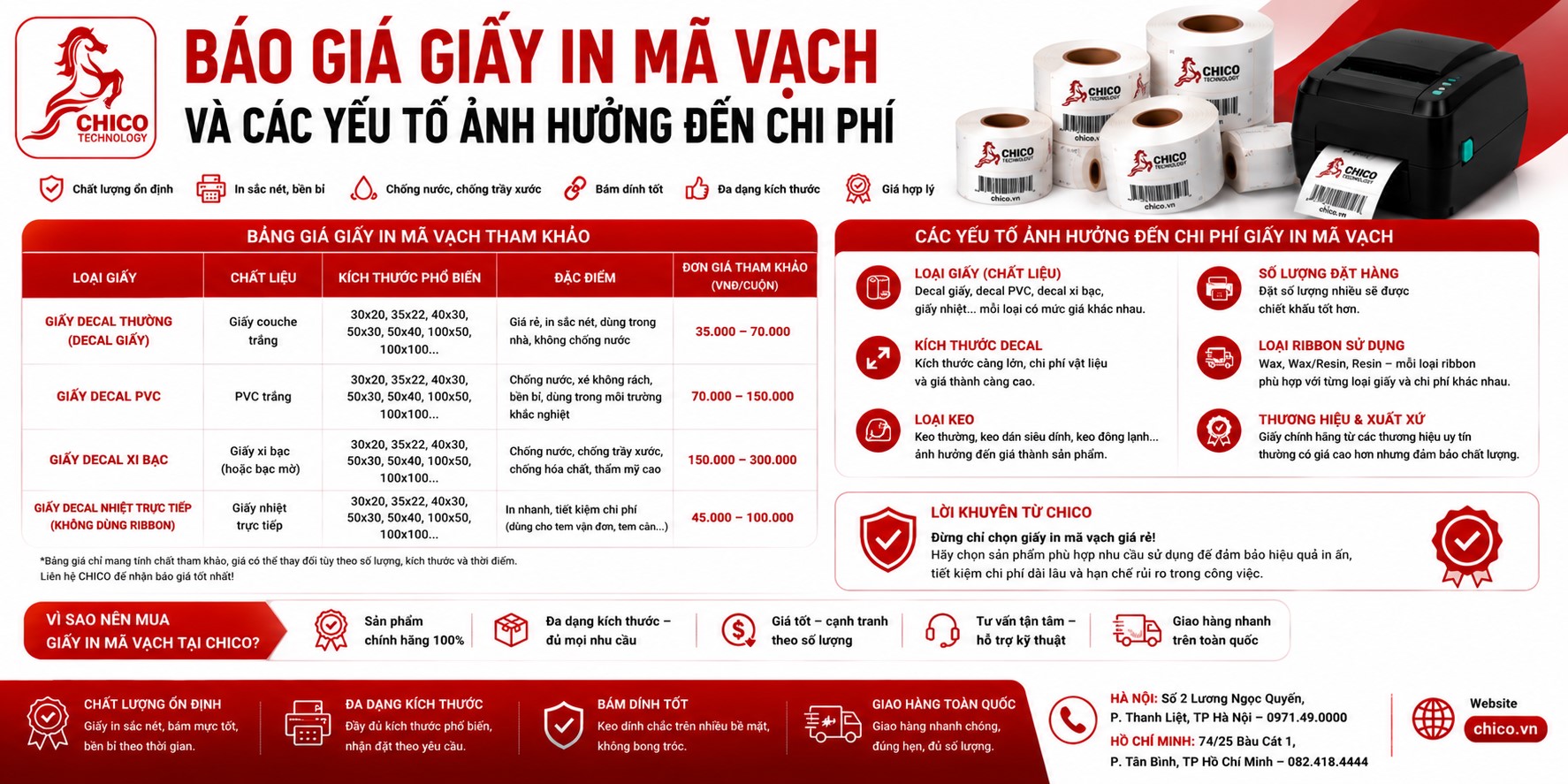 Báo Giá Giấy In Mã Vạch: Yếu Tố Ảnh Hưởng & Cách Tối Ưu Chi Phí