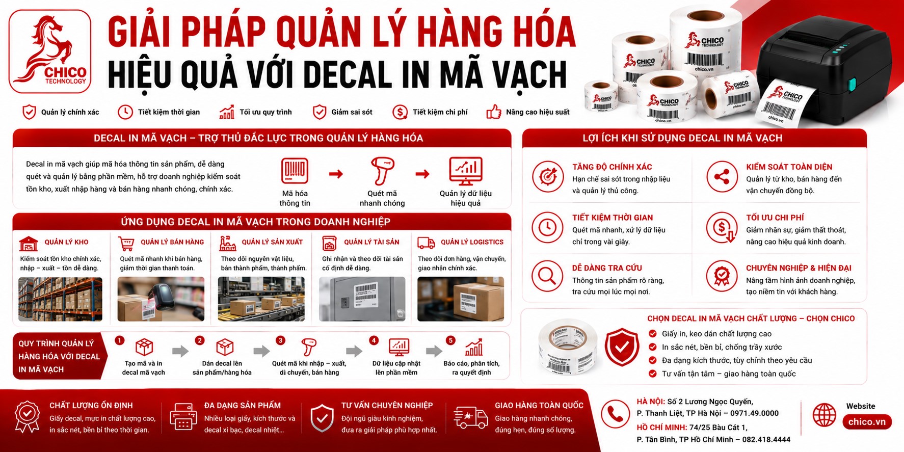 Giải Pháp Quản Lý Hàng Hóa Hiệu Quả Với Decal In Mã Vạch