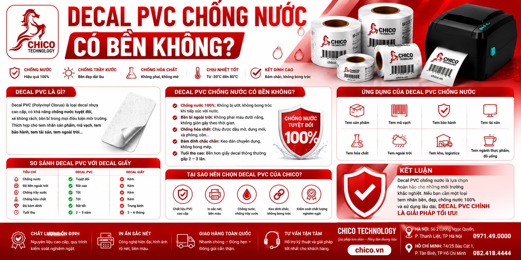 Decal PVC Chống Nước Có Bền Không? Đánh Giá Chi Tiết