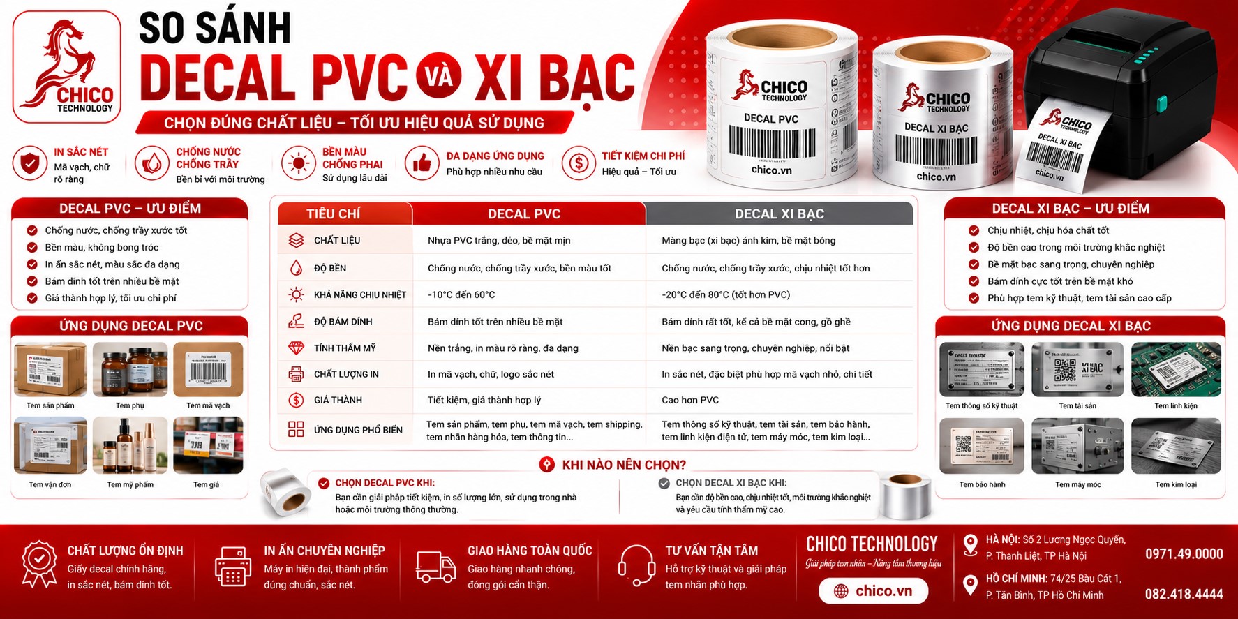 So Sánh Decal PVC Và Xi Bạc: Đâu Là Lựa Chọn Tốt Nhất?