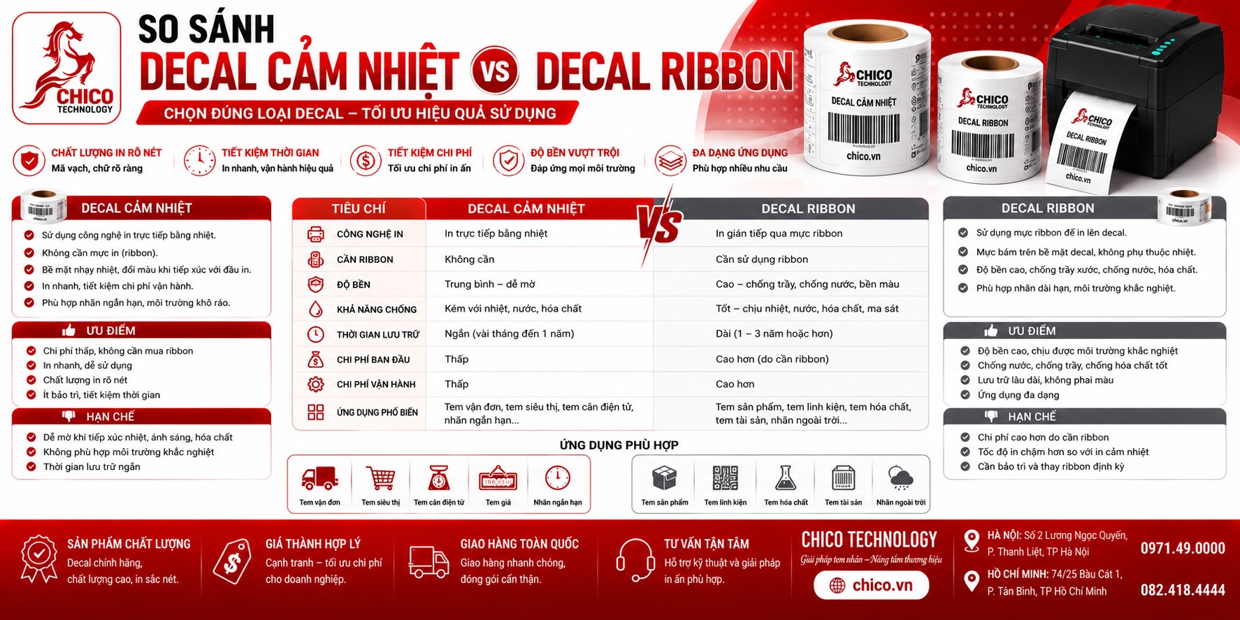 So Sánh Decal Cảm Nhiệt Và Decal Ribbon: Giải Pháp Nào Tốt Hơn?