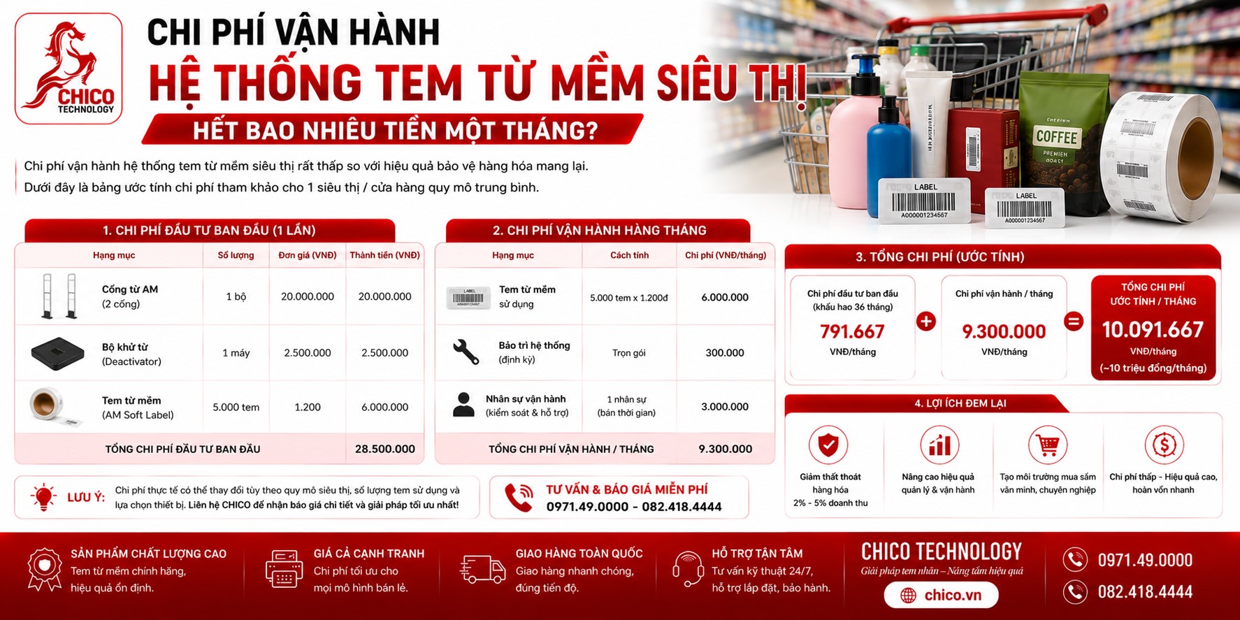 Chi Phí Vận Hành Tem Từ Mềm Siêu Thị: Bảng Tính Chi Tiết Cho Chủ Shop