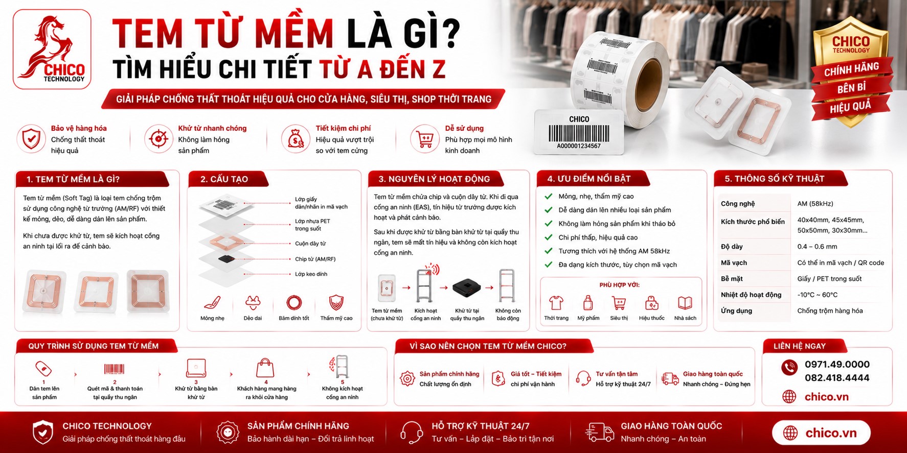 Tem Từ Mềm Là Gì? Tìm Hiểu Chi Tiết Từ A Đến Z