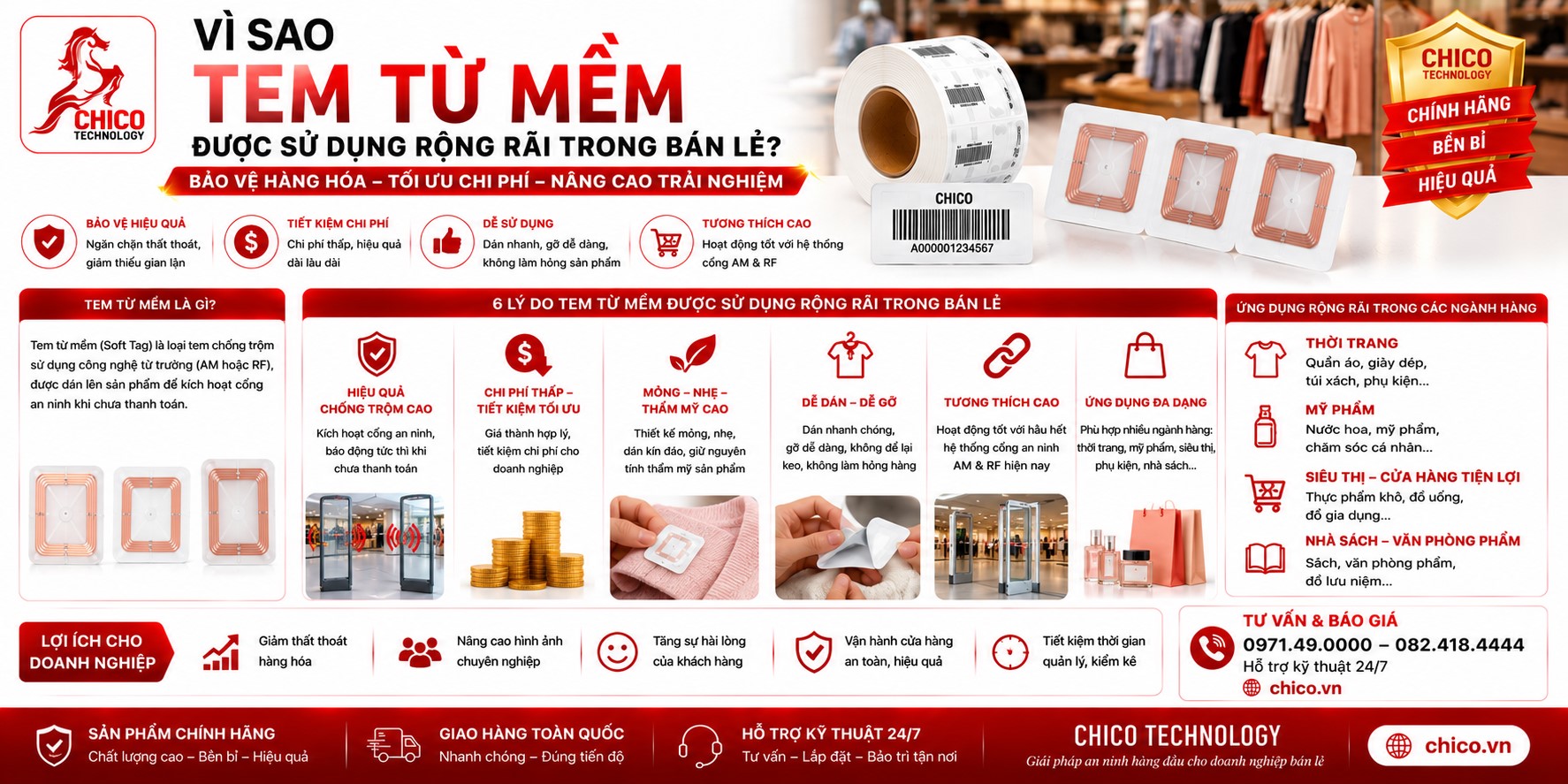 Vì Sao Tem Từ Mềm Là Lựa Chọn Hàng Đầu Trong Bán Lẻ?