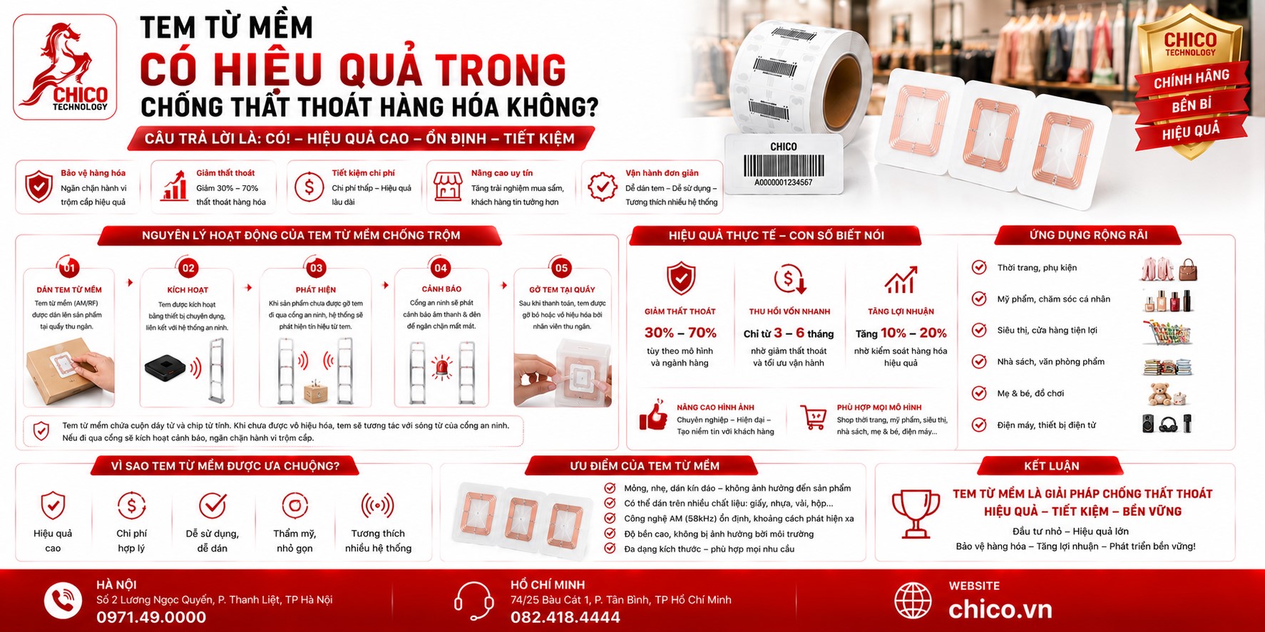 Tem Từ Mềm Có Chống Thất Thoát Hàng Hóa Hiệu Quả Không?