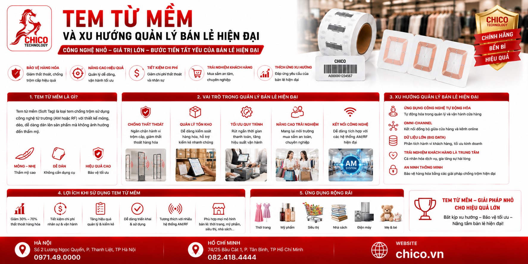 Tem Từ Mềm Trong Xu Hướng Quản Lý Bán Lẻ Hiện Đại 4.0