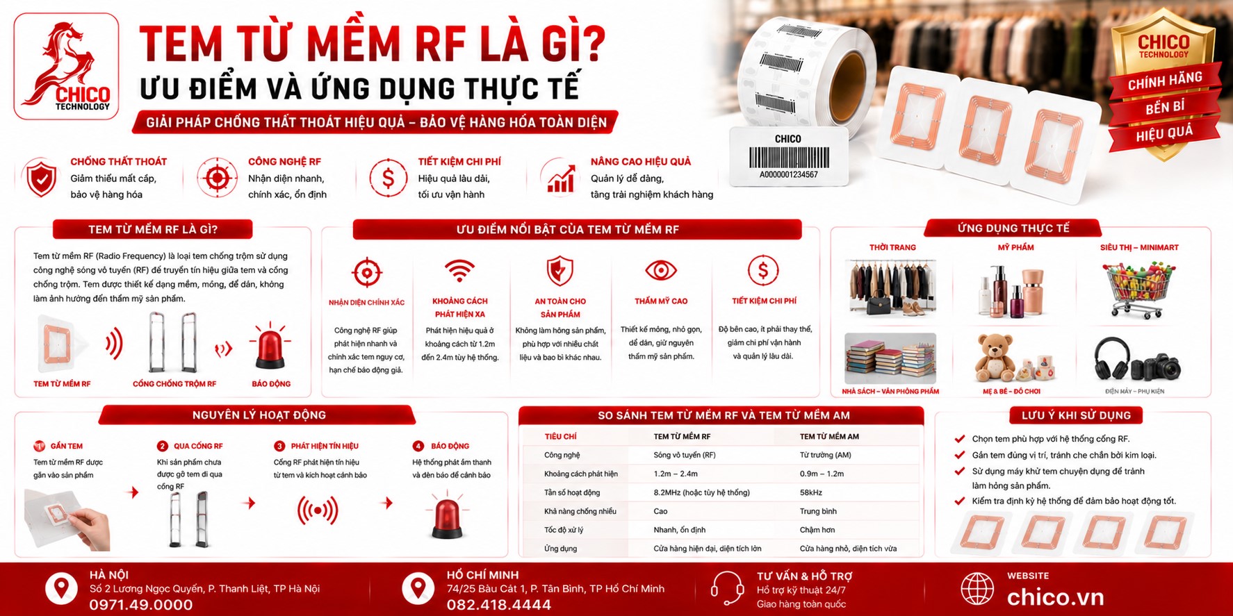 Tem Từ Mềm RF Là Gì? Ưu Điểm & Ứng Dụng Trong Bán Lẻ