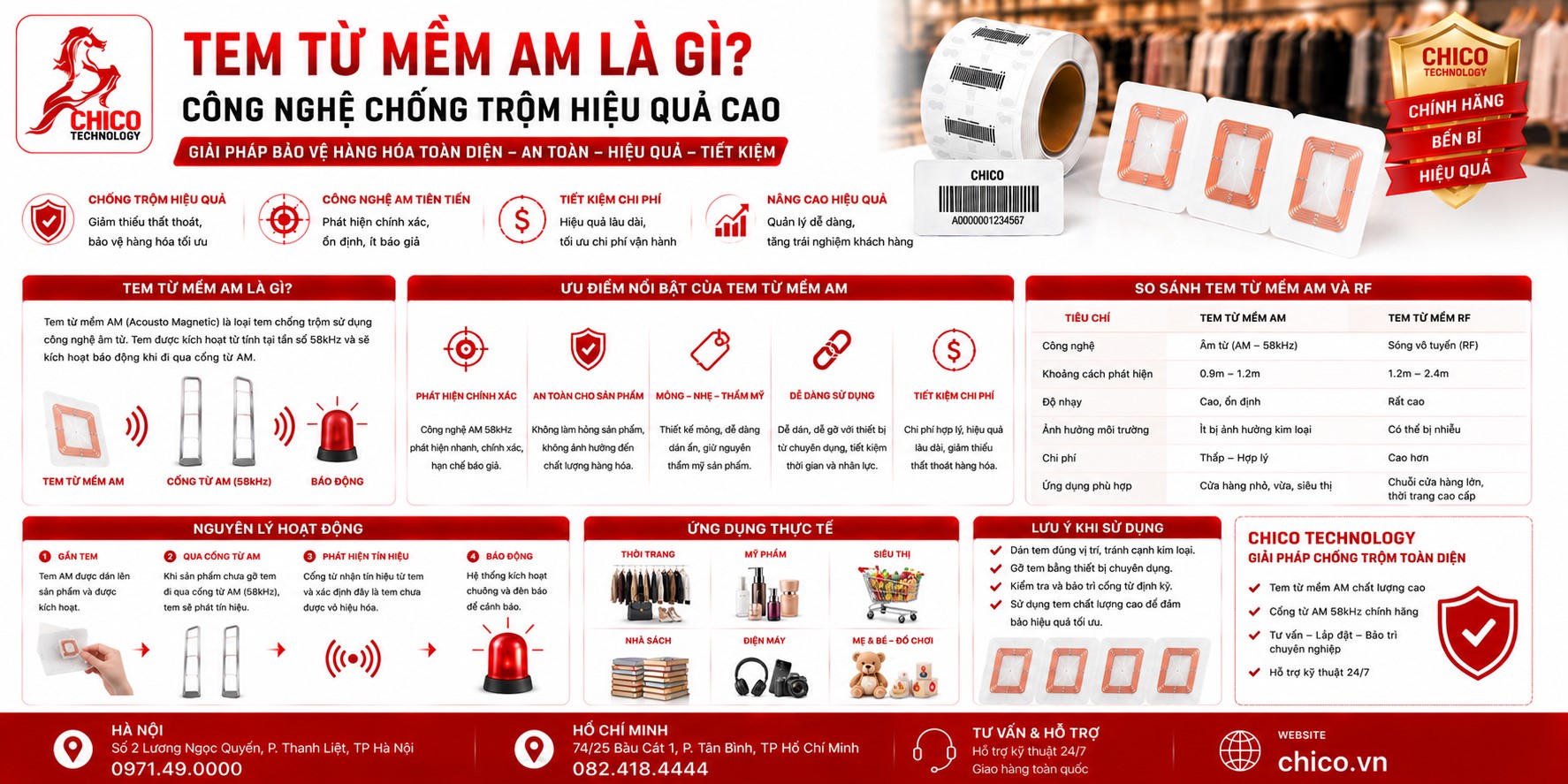 Tem Từ Mềm AM Là Gì? Công Nghệ Chống Trộm Hiệu Quả Cao