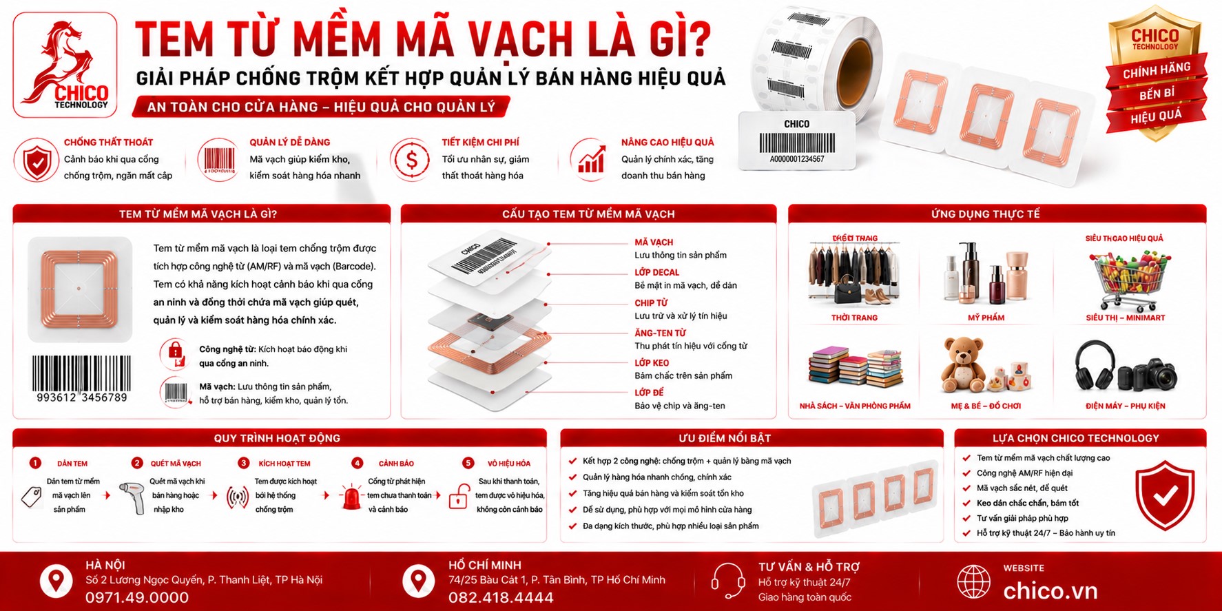 Tem Từ Mềm Mã Vạch Là Gì? Giải Pháp 2 Trong 1 Cho Bán Lẻ