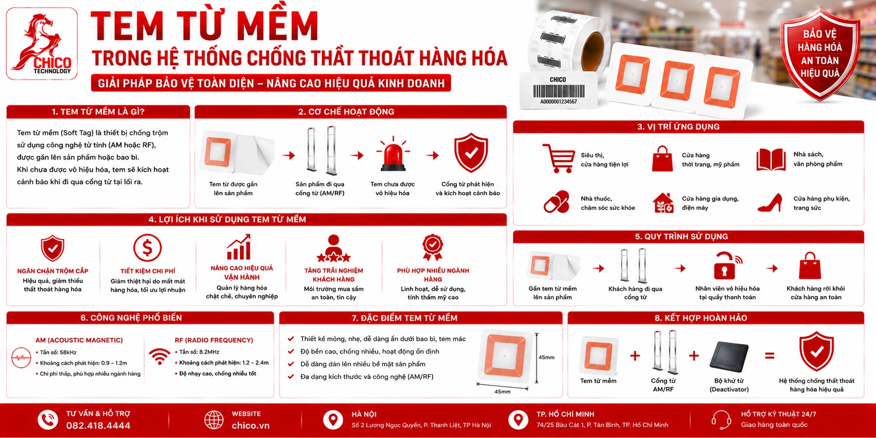 Tem Từ Mềm Trong Hệ Thống Chống Thất Thoát Hàng Hóa Bán Lẻ