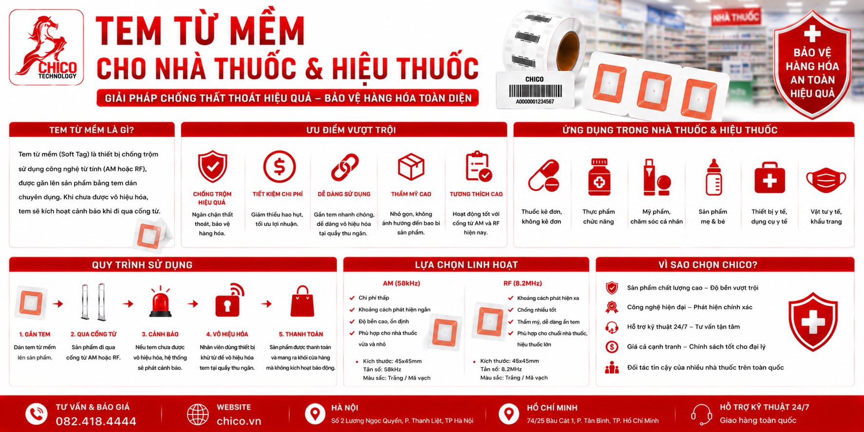 Tem Từ Mềm Cho Nhà Thuốc & Hiệu Thuốc: Giải Pháp Bảo Vệ Dược Phẩm