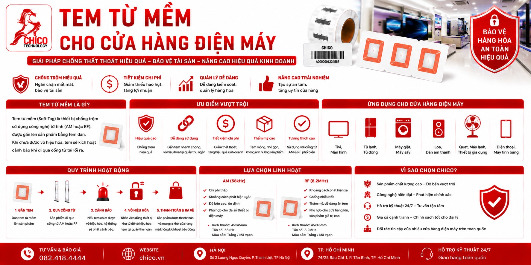 Tem Từ Mềm Cho Cửa Hàng Điện Máy: Giải Pháp Bảo Vệ Phụ Kiện
