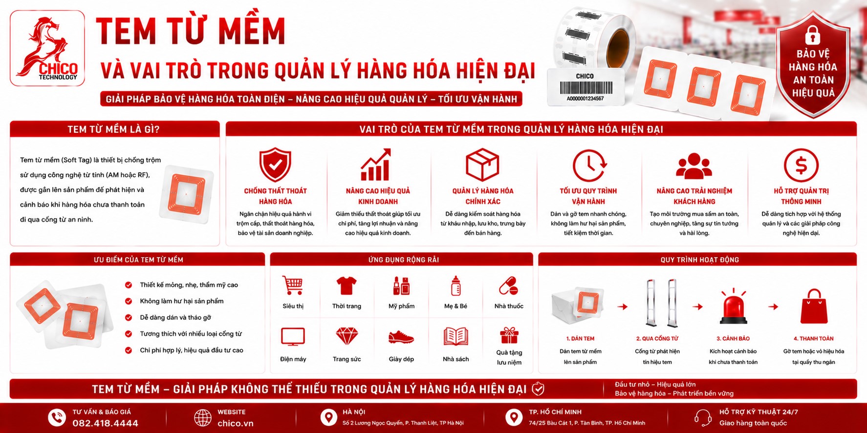 Tem Từ Mềm Và Vai Trò Trong Quản Lý Hàng Hóa Hiện Đại