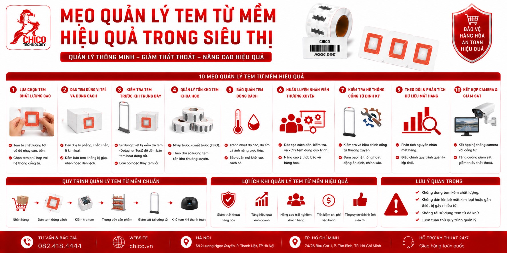 Mẹo Quản Lý Tem Từ Mềm Hiệu Quả Cho Hệ Thống Siêu Thị
