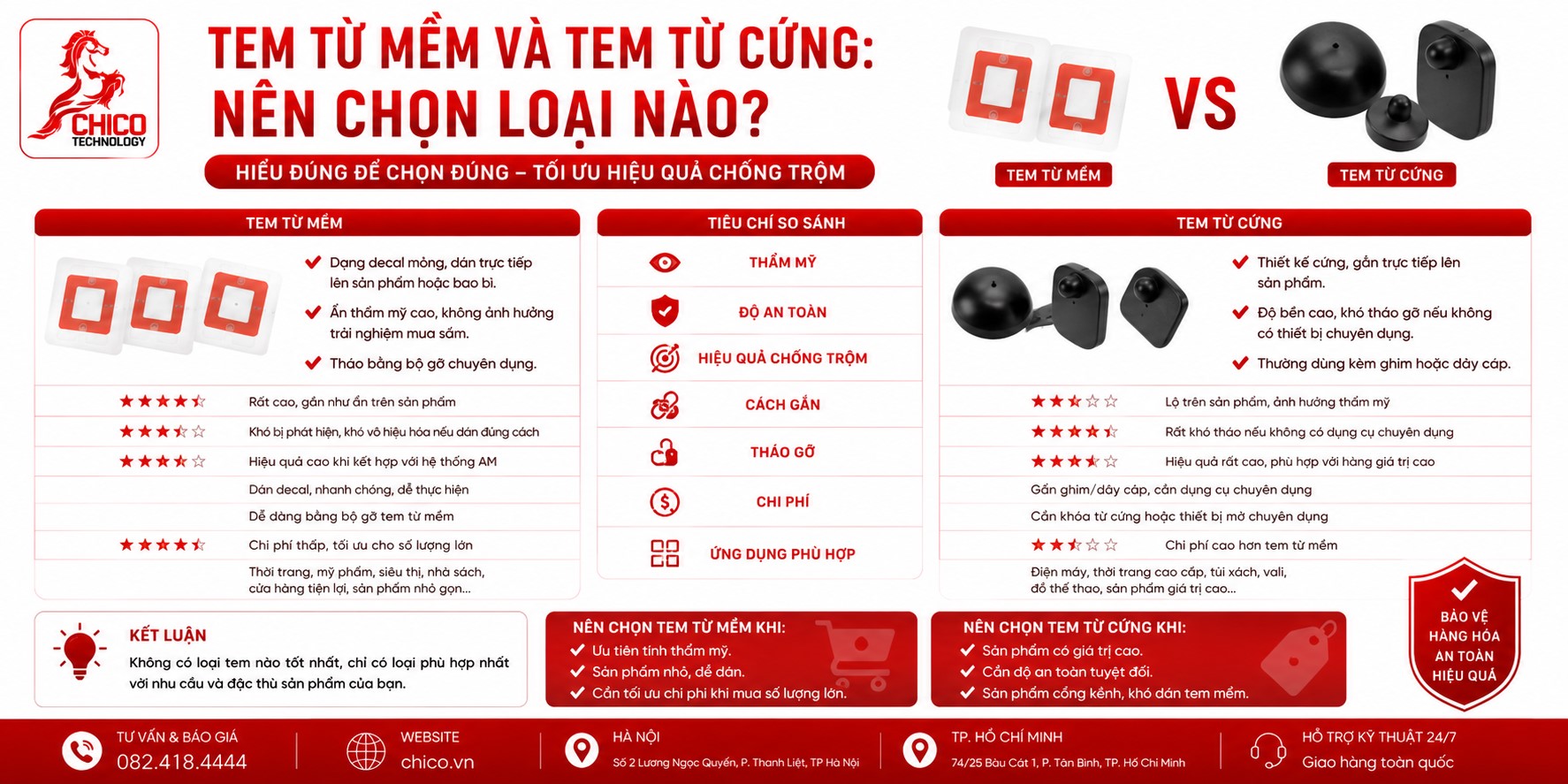 Tem Từ Mềm và Tem Từ Cứng: Nên Chọn Loại Nào Cho Cửa Hàng?