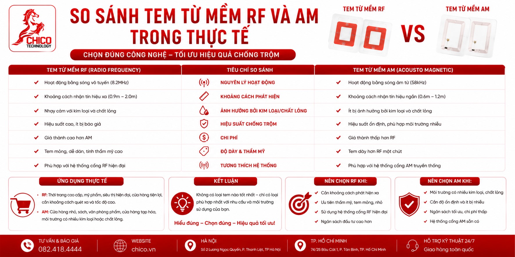 So Sánh Tem Từ Mềm RF và AM Trong Thực Tế: Loại Nào Tốt Hơn?