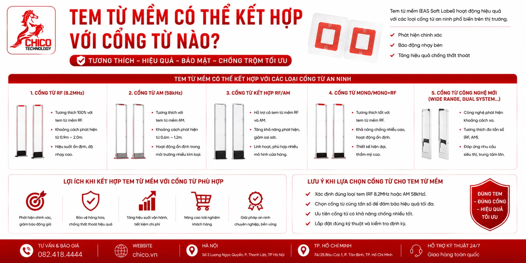 Tem Từ Mềm Có Thể Kết Hợp Với Cổng Từ Nào? Hướng Dẫn Tương Thích