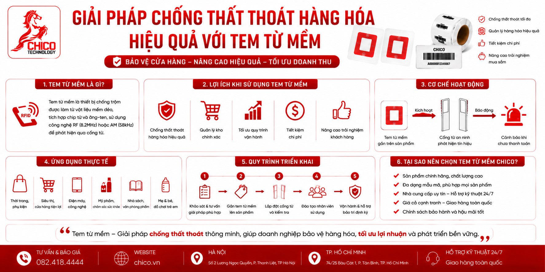 Giải Pháp Chống Thất Thoát Hàng Hóa Hiệu Quả Với Tem Từ Mềm