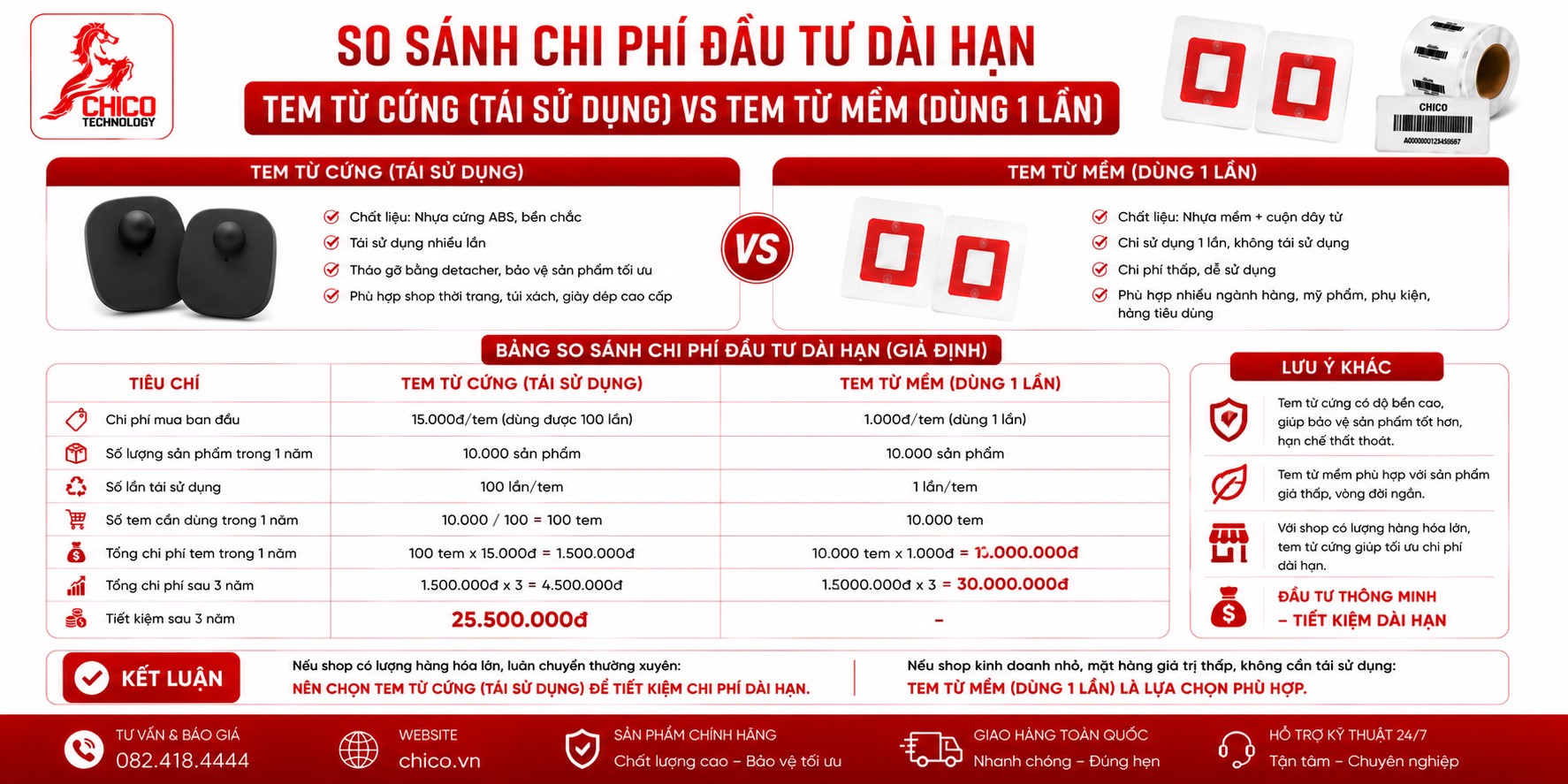 So Sánh Chi Phí Tem Từ Cứng vs Tem Từ Mềm: Đầu Tư Dài Hạn