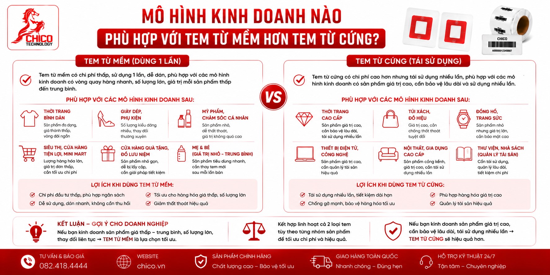 Những Mô Hình Kinh Doanh Nào Nên Dùng Tem Từ Mềm?