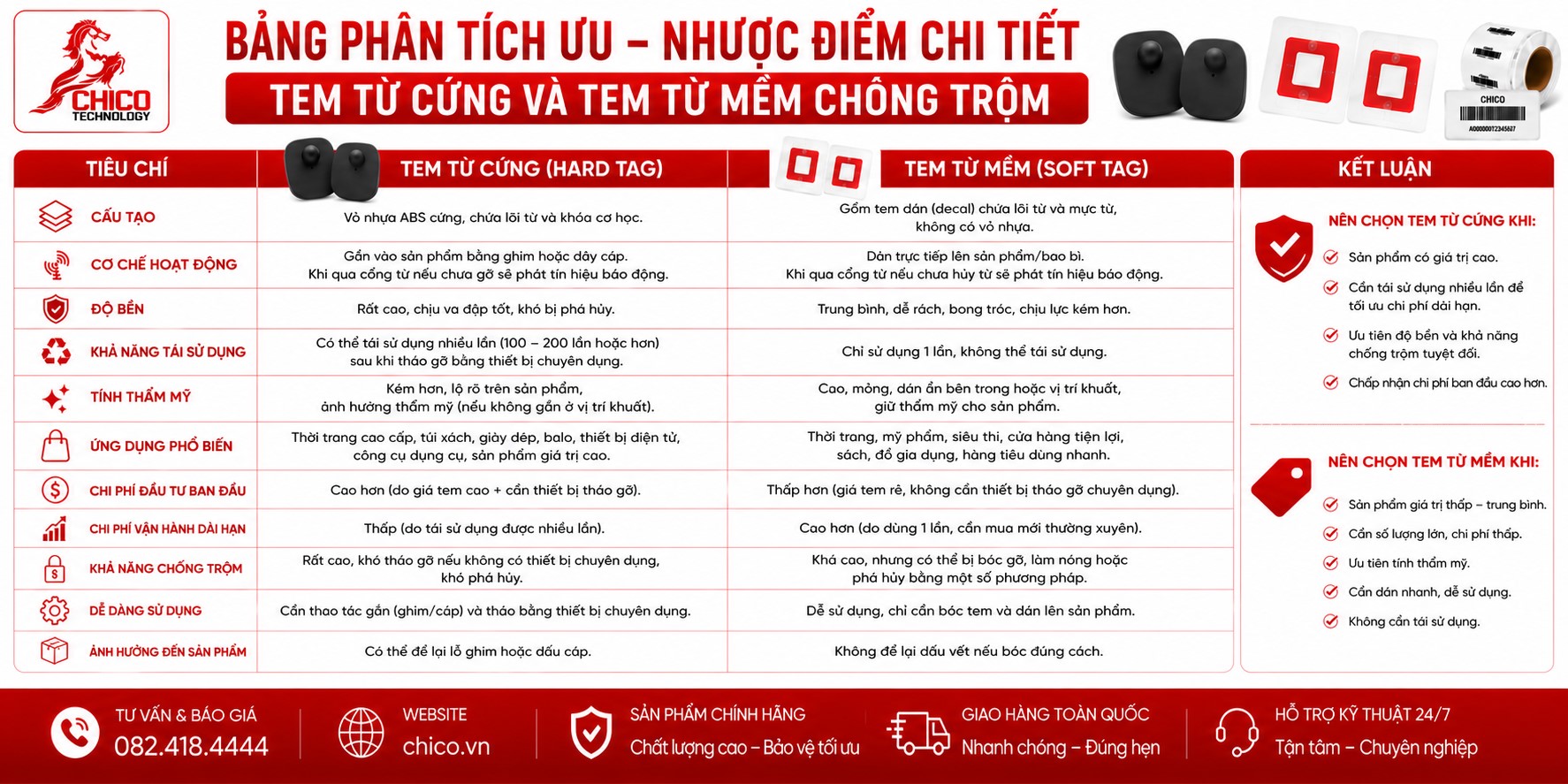 Tem từ cứng và Tem từ mềm: So Sánh Ưu - Nhược Điểm Chi Tiết
