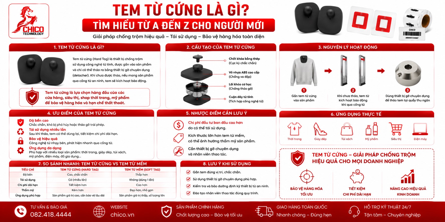 Tem Từ Cứng Là Gì? Tìm Hiểu Từ A Đến Z Cho Người Mới Bắt Đầu