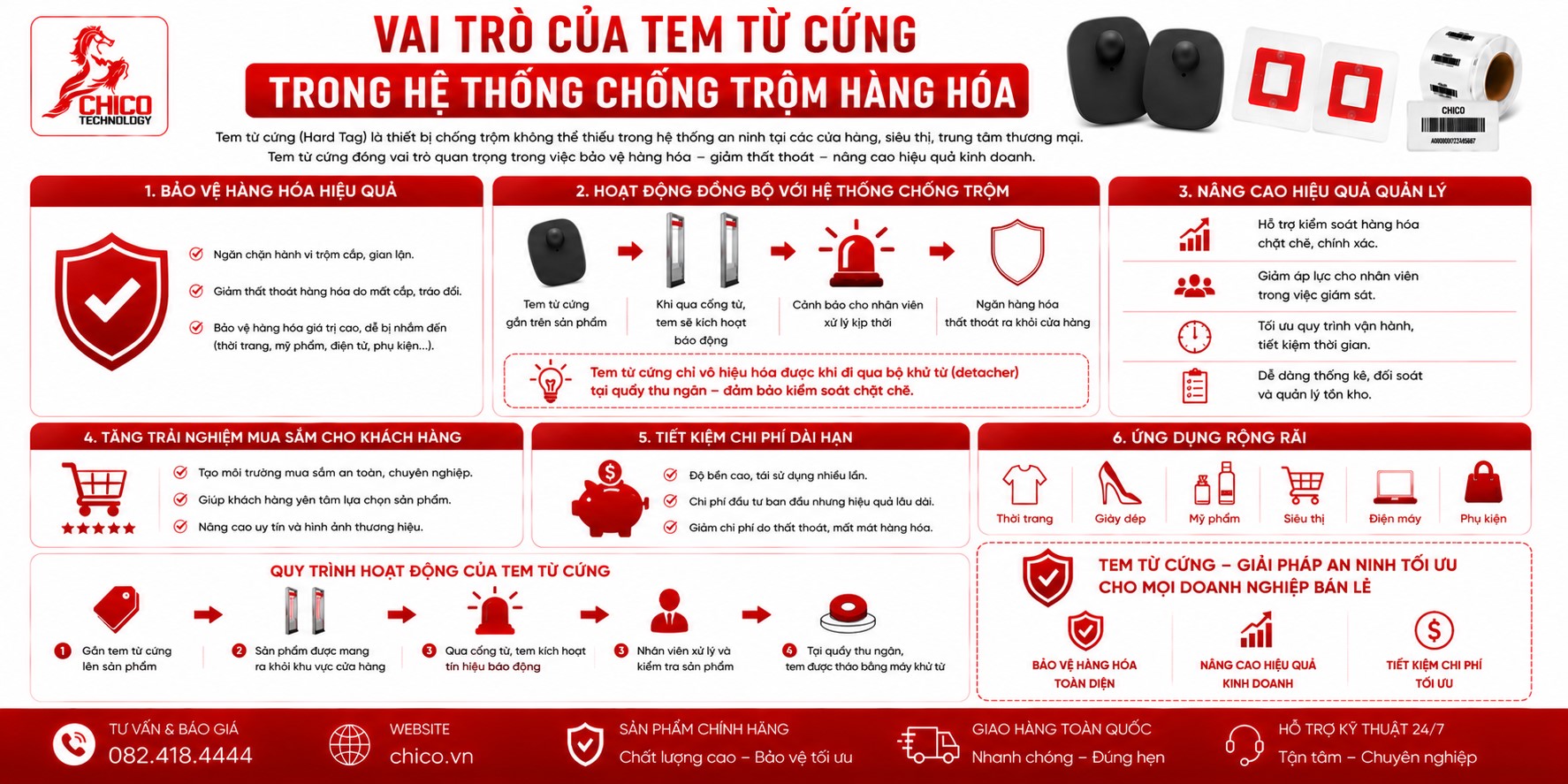 Vai Trò Của Tem Từ Cứng Trong Hệ Thống Chống Trộm Hàng Hóa