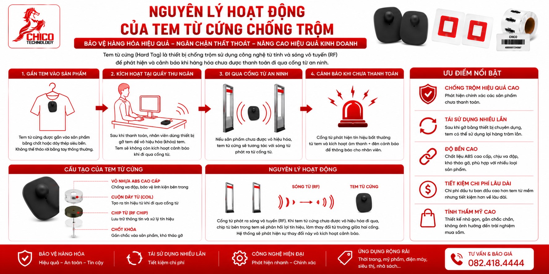Nguyên Lý Hoạt Động Của Tem Từ Cứng Chống Trộm