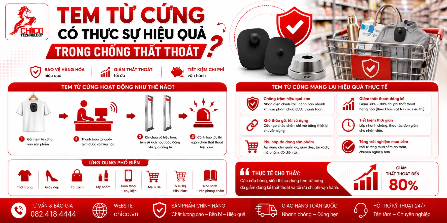 Tem từ cứng Có Thực Sự Hiệu Quả Trong Chống Thất Thoát?