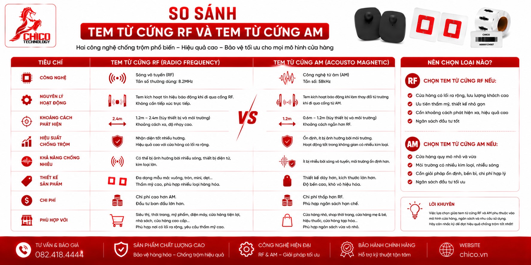 So Sánh Tem Từ Cứng RF và Tem Từ Cứng AM: Lựa Chọn Nào Tốt Hơn?