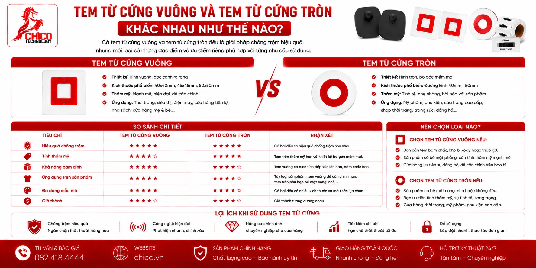 Tem Từ Cứng Vuông và Tem Từ Cứng Tròn: Đâu Là Sự Khác Biệt?