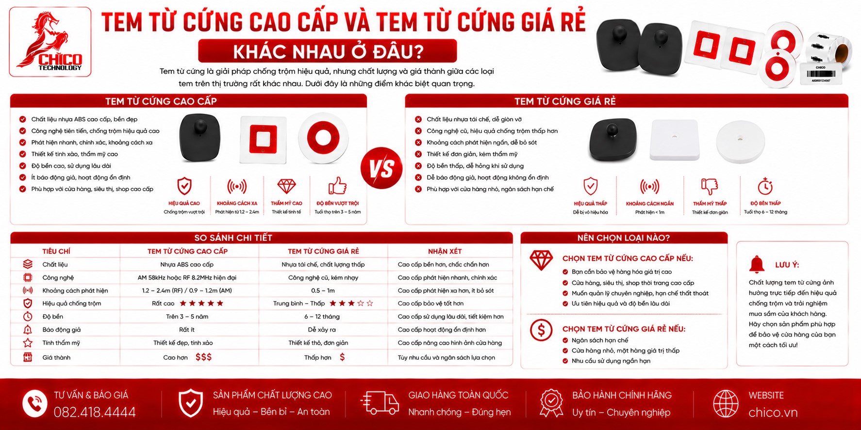 Tem Từ Cứng Cao Cấp và Giá Rẻ: Đâu Là Sự Khác Biệt?
