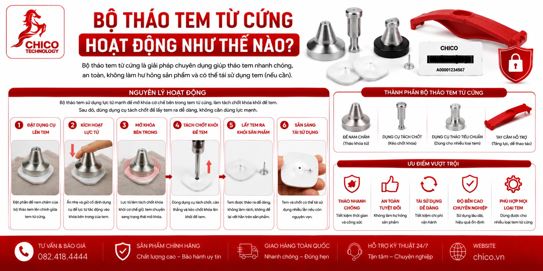 Bộ Tháo Tem Từ Cứng Hoạt Động Như Thế Nào?