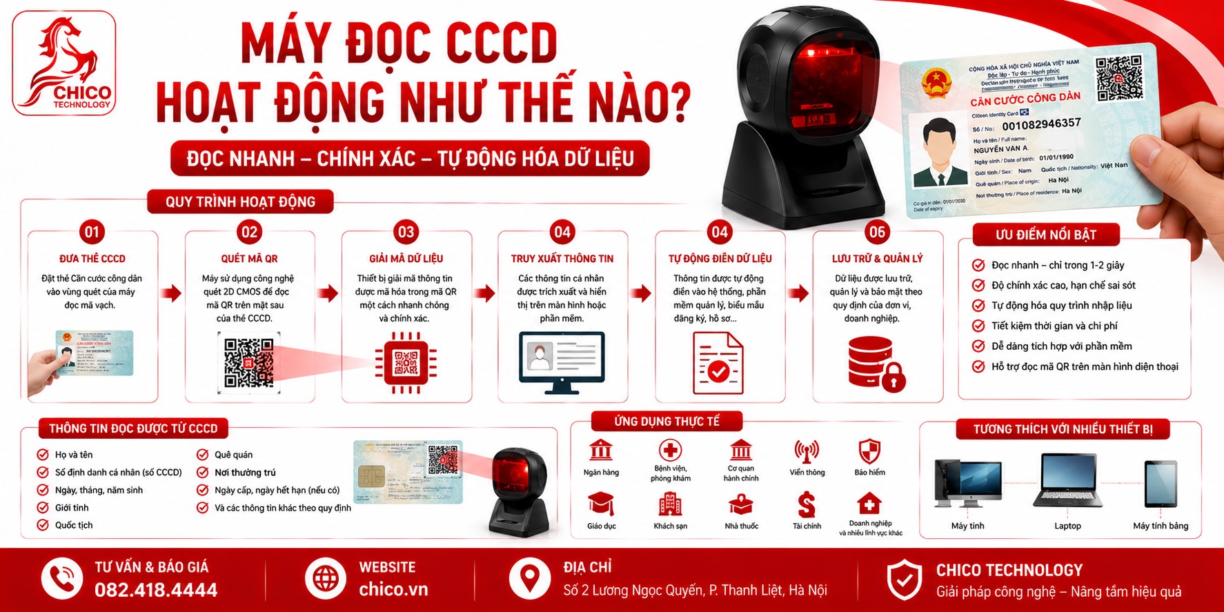 Máy Quét CCCD Hoạt Động Như Thế Nào? Giải Mã Công Nghệ