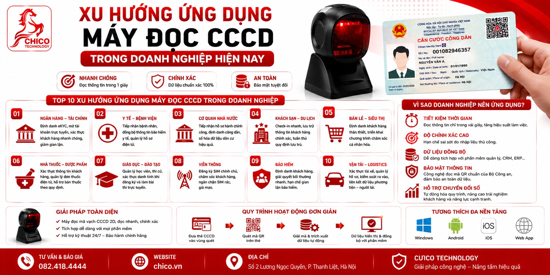 Xu Hướng Ứng Dụng Máy Quét CCCD Trong Doanh Nghiệp